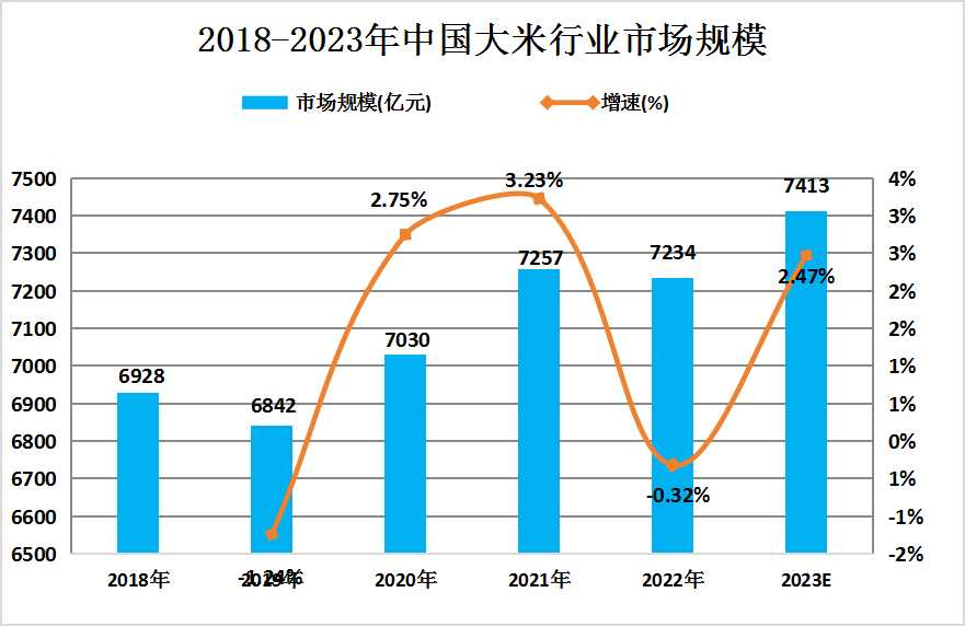 中国十大大米产地2026年本年度热度口碑双榜对比