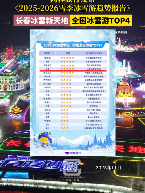 长春十大冬季旅游好去处2026年本年度热度口碑双榜对比