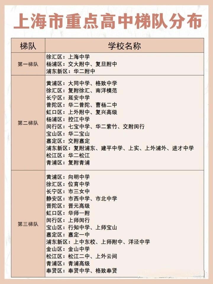 上海市十大高中2026年本年度热度口碑双榜对比