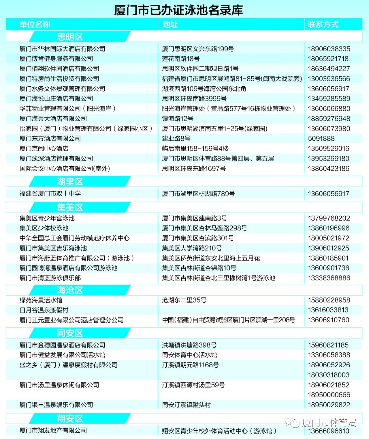 厦门十大适合亲子旅游的地方2026年本年度热度口碑双榜对比 厦门十大适合亲子旅游的地方2026年本年度热度口碑双榜对比