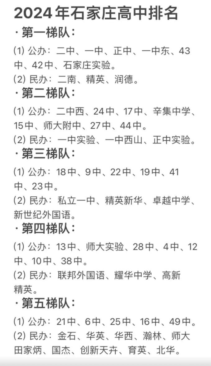 石家庄市十大高中2026年本年度热度口碑双榜对比