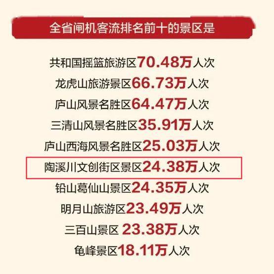三清山十大景点2026年本年度热度口碑双榜对比