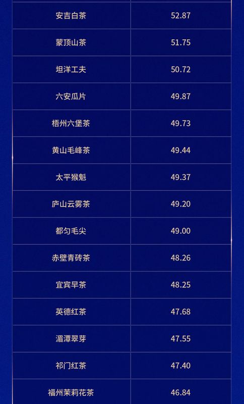 台湾十大名茶2026年本年度热度口碑双榜对比 台湾十大名茶2026年本年度热度口碑双榜对比