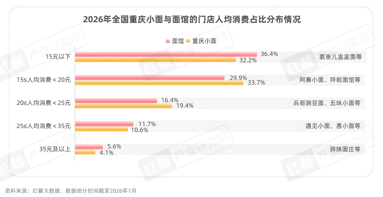 重庆十大小吃2026年本年度热度口碑双榜对比 重庆十大小吃2026年本年度热度口碑双榜对比
