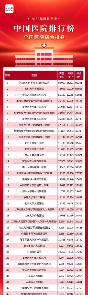 南京十大医院2026年本年度热度口碑双榜对比