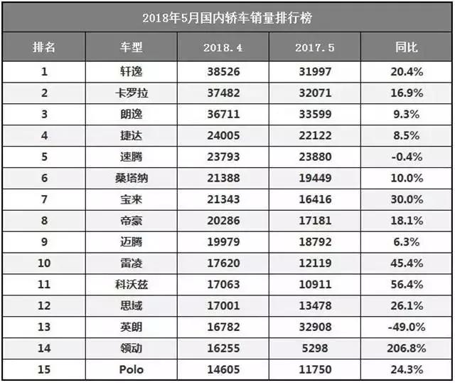 2021年5月汽车销量2026年本年度热度口碑双榜对比