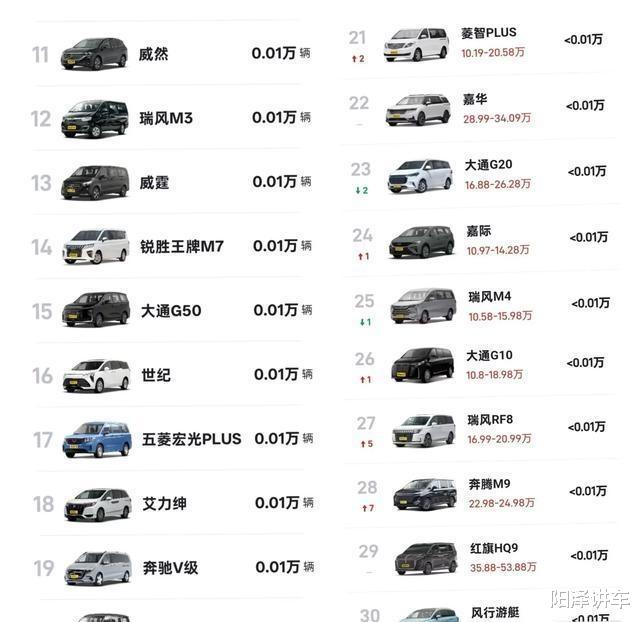 2019年面包车销量2026年本年度热度口碑双榜对比