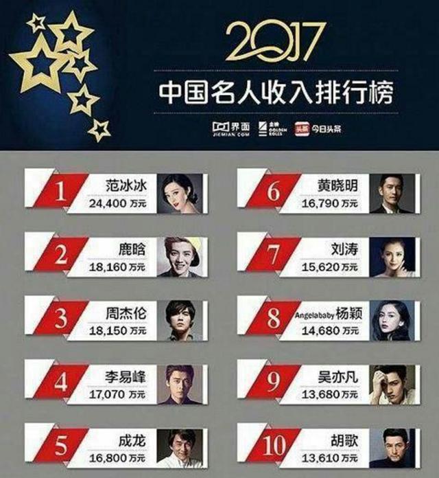 按时纳税的十大明星2026年本年度热度口碑双榜对比