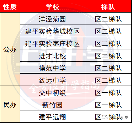 桂林十大初中2026年本年度热度口碑双榜对比