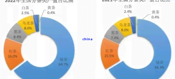 白茶十大产地2026年本年度热度口碑双榜对比