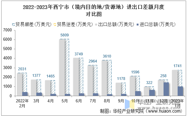 2022年西宁必去景点2026年本年度热度口碑双榜对比