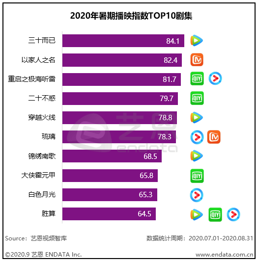 2020青海富豪2026年本年度热度口碑双榜对比