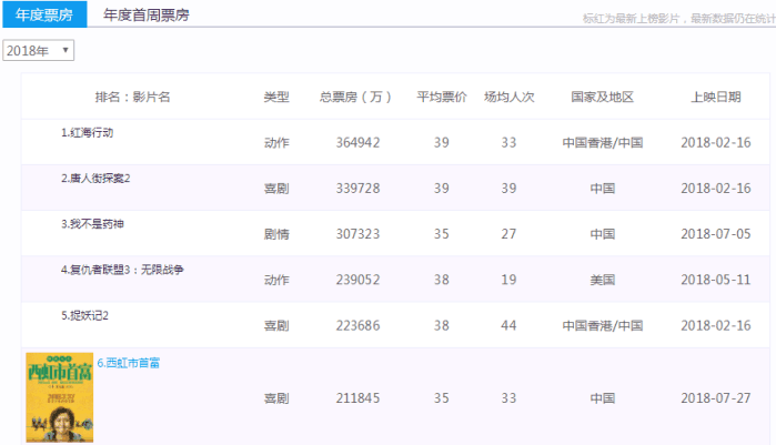 2020青海富豪2026年本年度热度口碑双榜对比