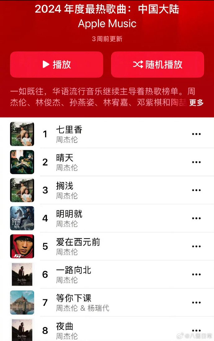 周杰伦最经典的十首歌2026年本年度热度口碑双榜对比