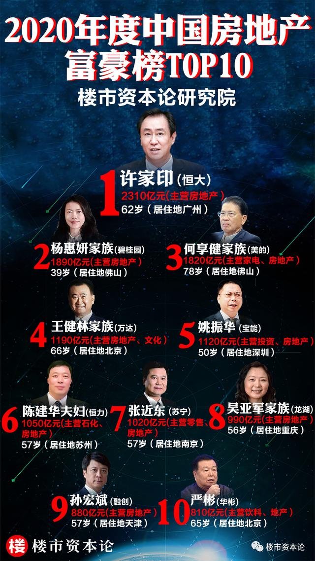 2021重庆十大富豪2026年本年度热度口碑双榜对比