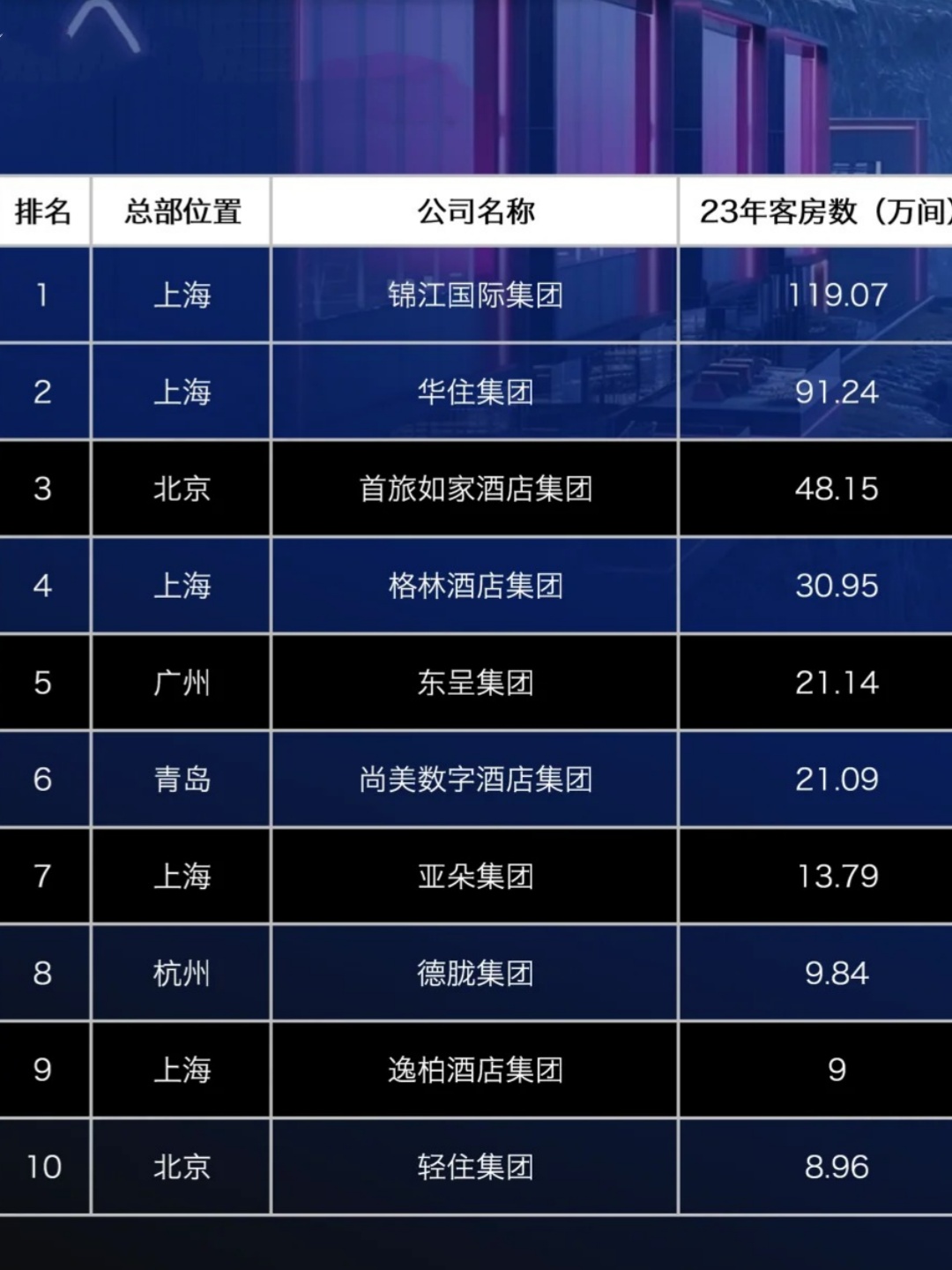中国十大最贵酒店2026年本年度热度口碑双榜对比