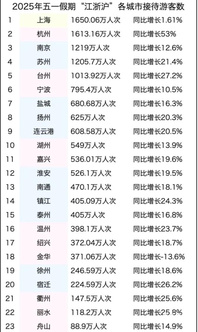 宁波十大暑假旅游好去处2026年本年度热度口碑双榜对比