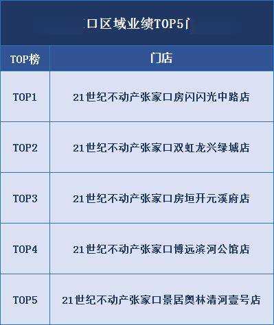 张家口十大家居建材市场2026年本年度热度口碑双榜对比