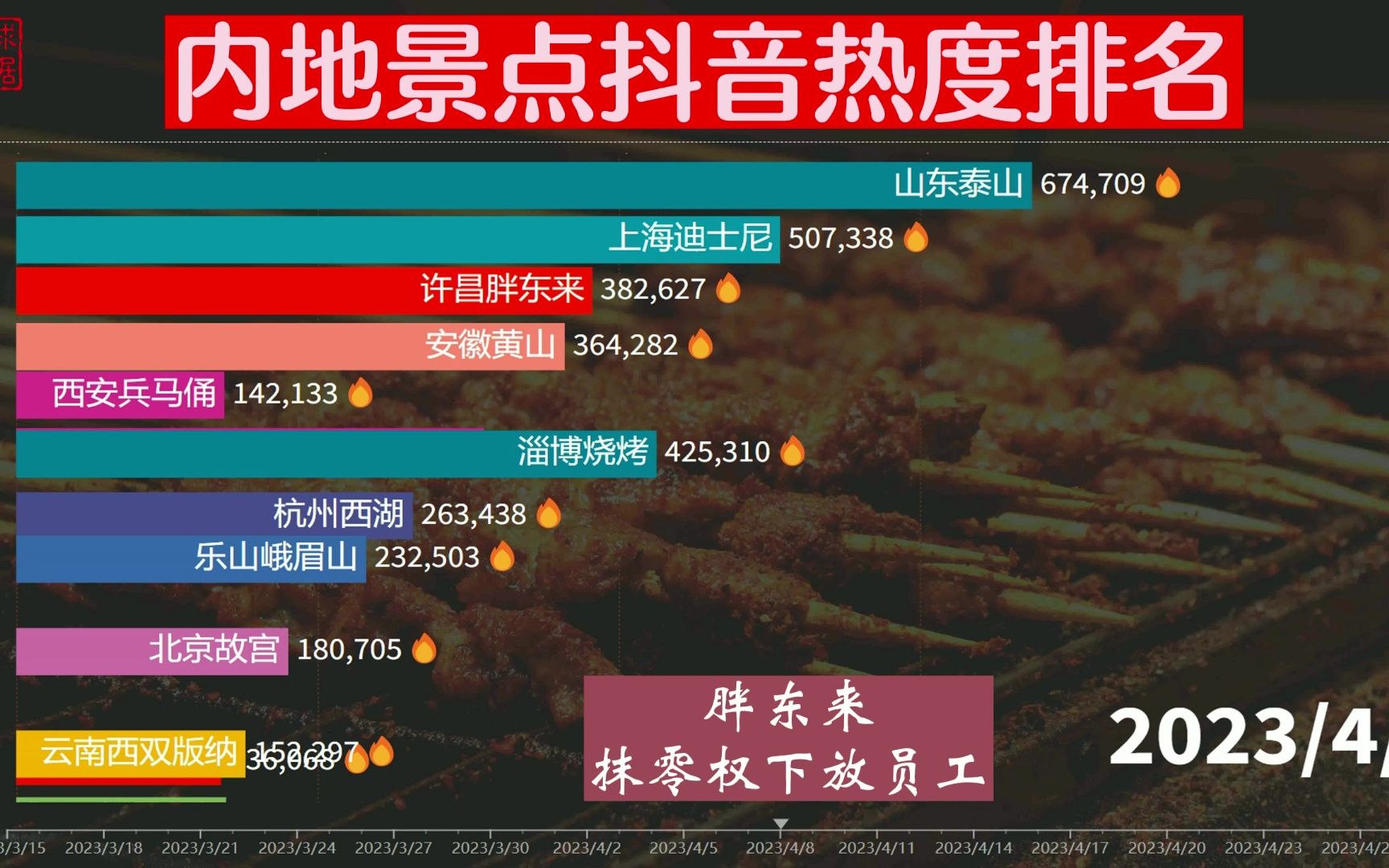 运城七大名菜2026年本年度热度口碑双榜对比