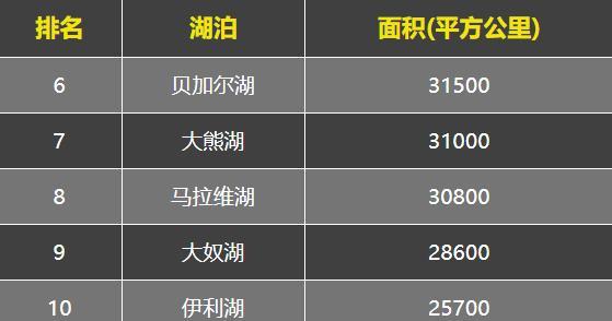 中国十大淡水湖2026年本年度热度口碑双榜对比
