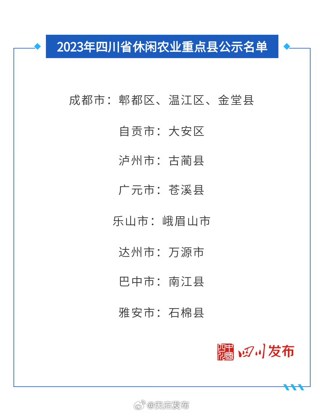 四川省十大乡村旅游景点2026年本年度热度口碑双榜对比