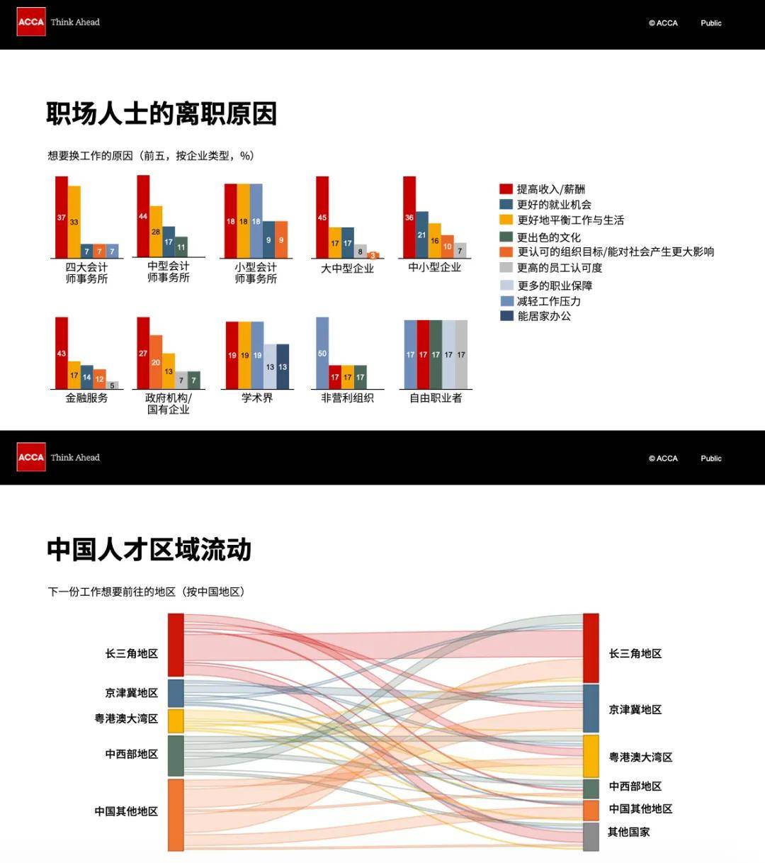 中国十大acca培训机构2026年本年度热度口碑双榜对比