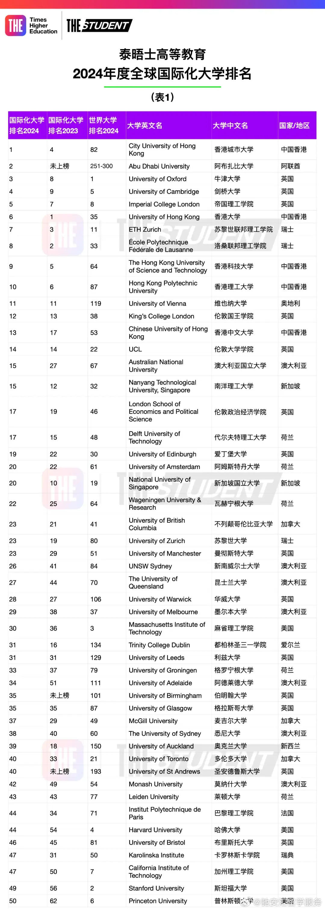 中国十大acca培训机构2026年本年度热度口碑双榜对比