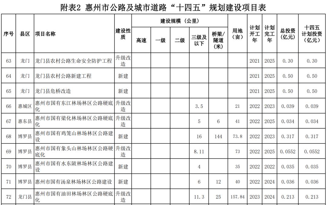 惠州十大批发市场2026年本年度热度口碑双榜对比