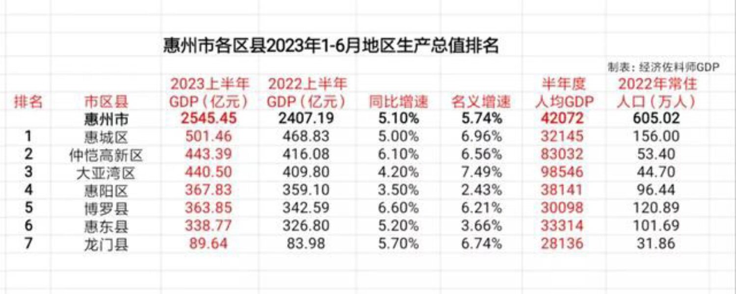 惠州十大批发市场2026年本年度热度口碑双榜对比