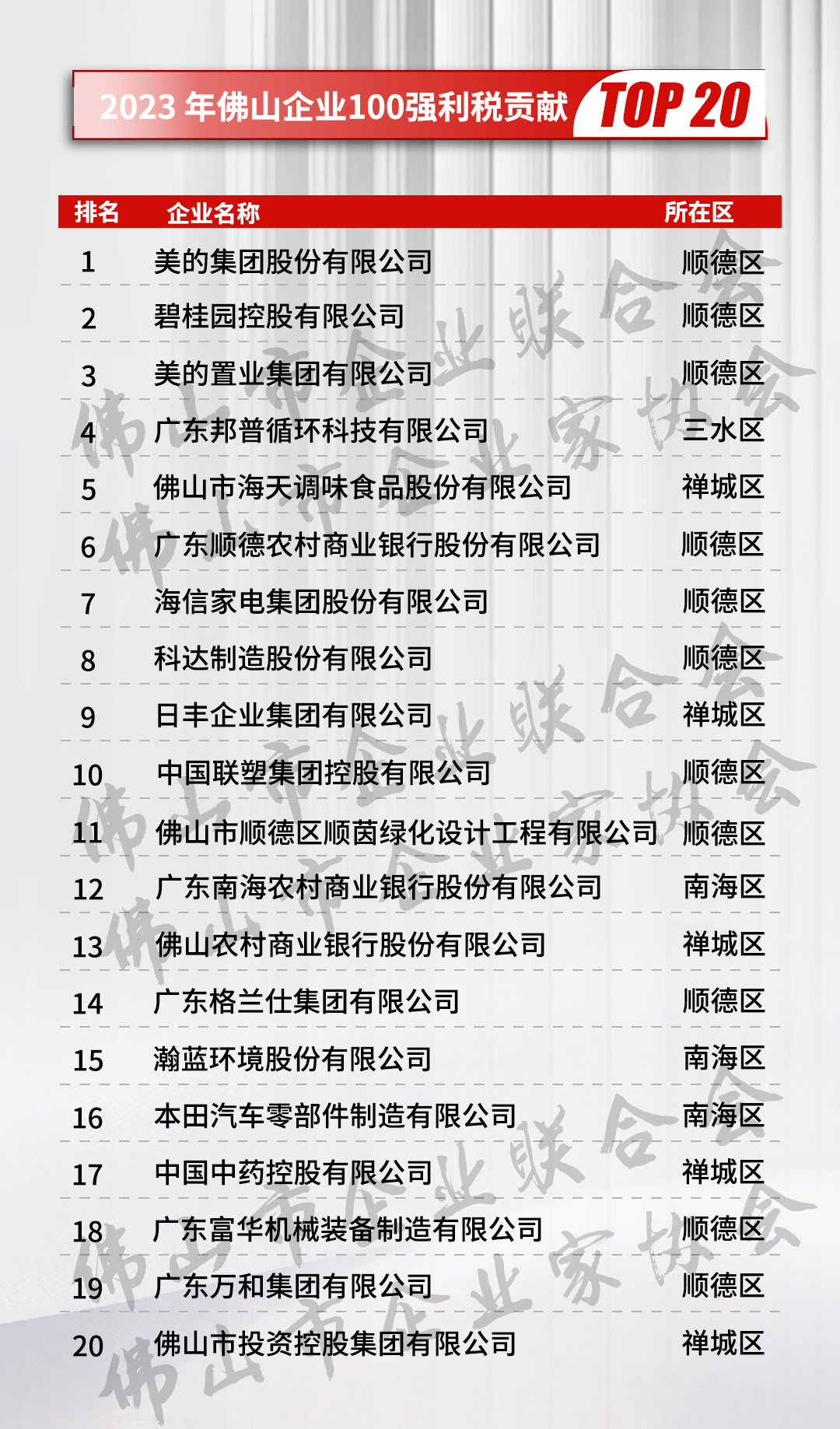 佛山十大翻译公司2026年本年度热度口碑双榜对比