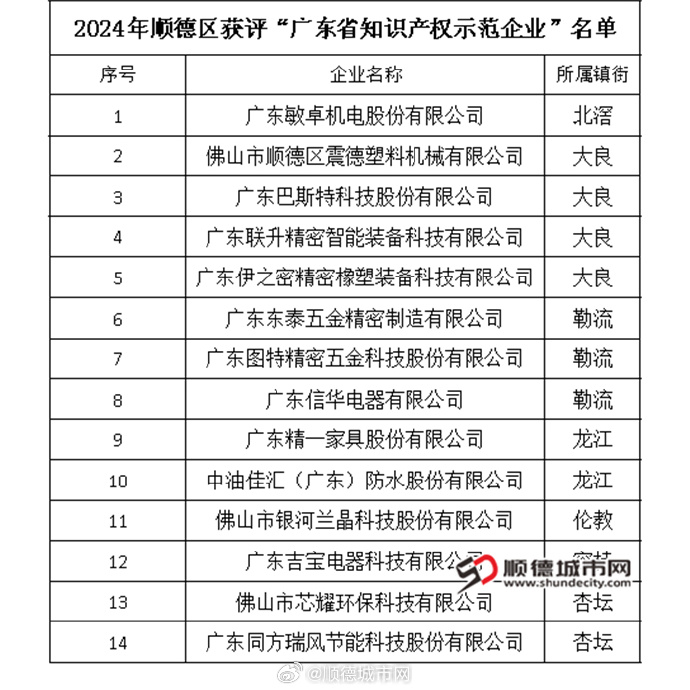 广东十大知识产权律师所2026年本年度热度口碑双榜对比