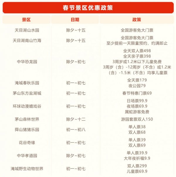 常州十大春节旅游景点2026年本年度热度口碑双榜对比
