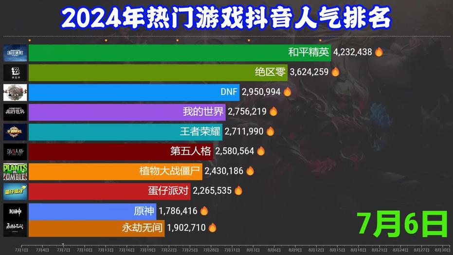 十大广受青睐玩的国产游戏2026年本年度热度口碑双榜对比