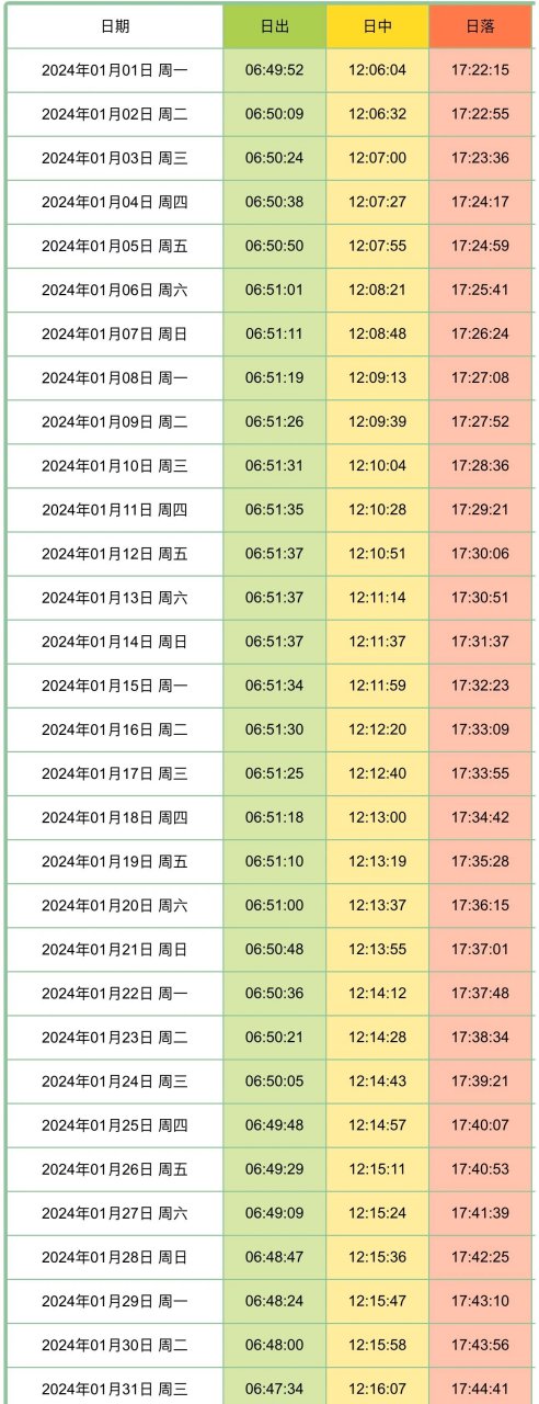 福州十大爬山好去处2026年本年度热度口碑双榜对比