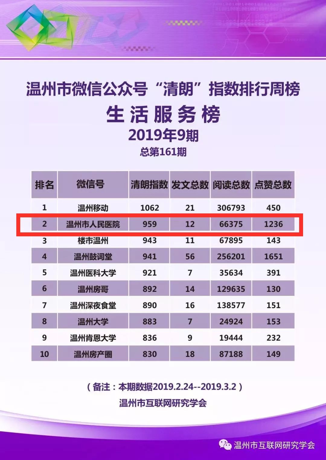 上海十大皮肤科医院2026年本年度热度口碑双榜对比