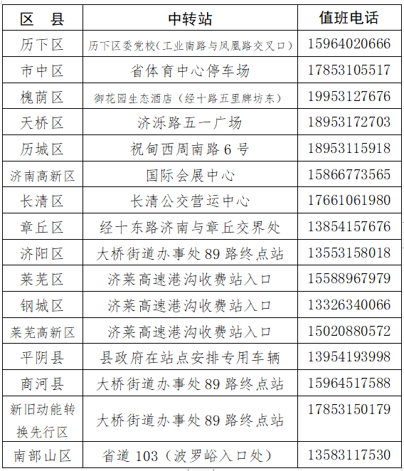 济南十大火车站2026年本年度热度口碑双榜对比