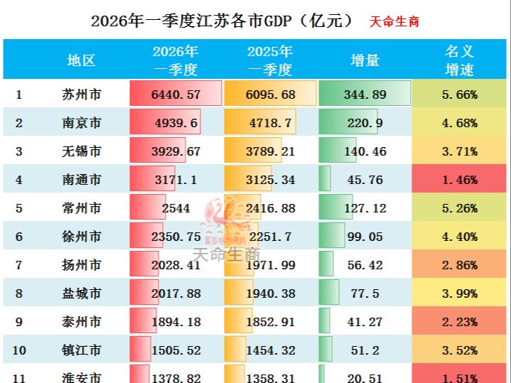 江苏十大适合休闲养生的地方2026年本年度热度口碑双榜对比