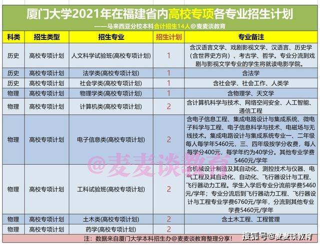 2021厦门十大富豪2026年本年度热度口碑双榜对比 2021厦门十大富豪2026年本年度热度口碑双榜对比