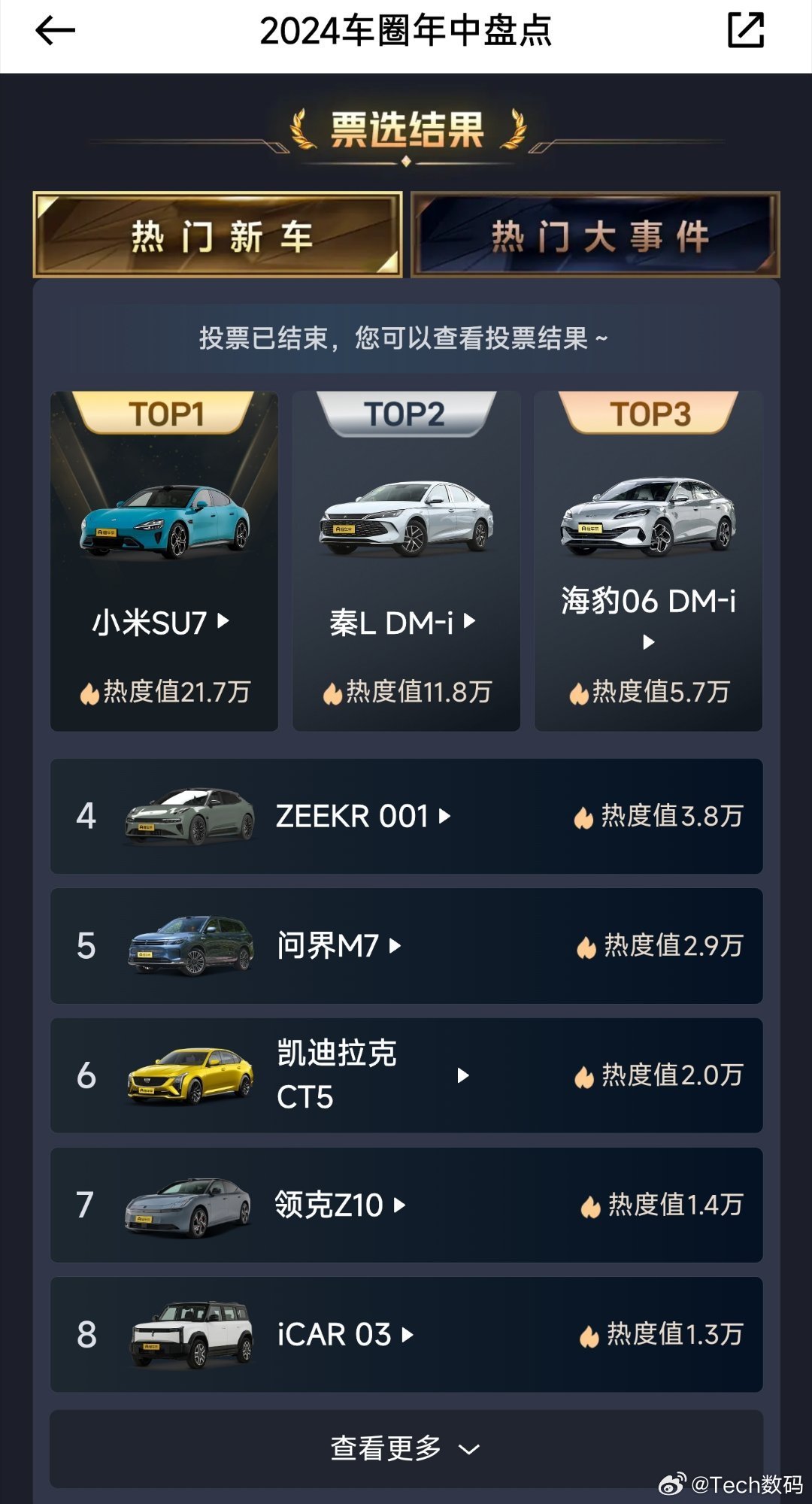 滴滴买车的十大推荐车型2026年本年度热度口碑双榜对比
