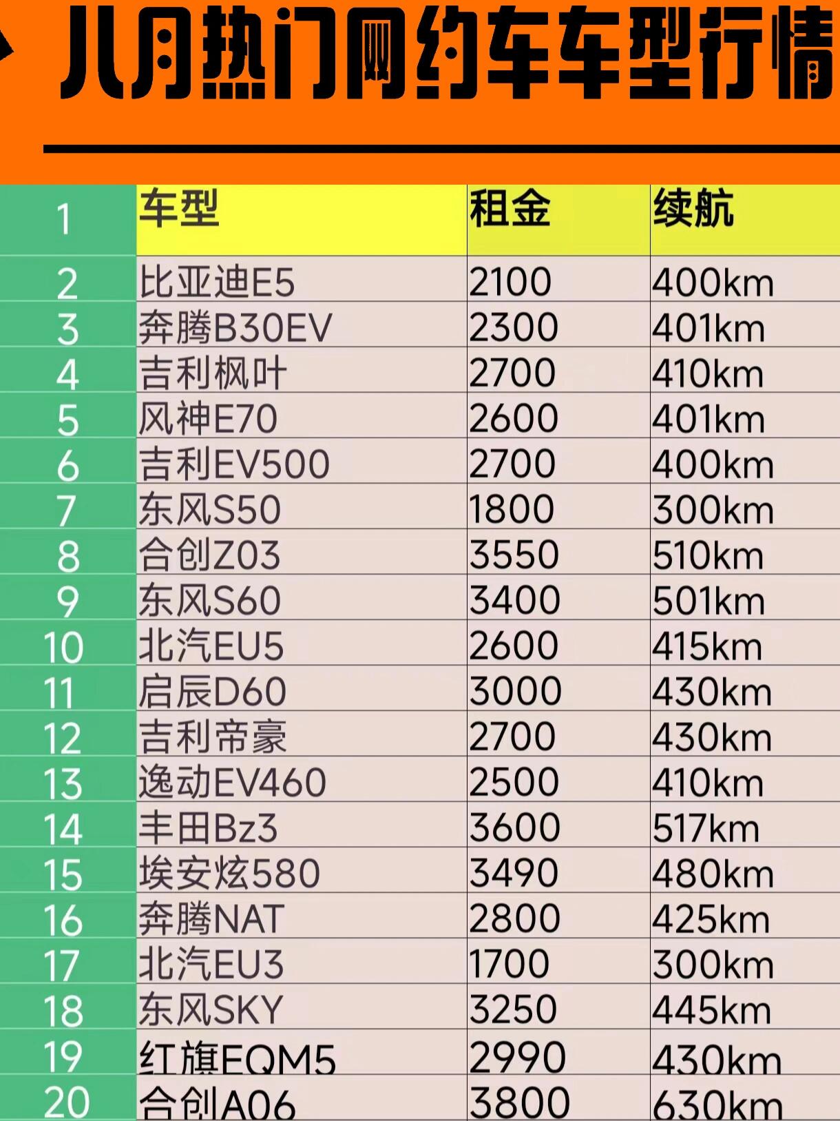 滴滴买车的十大推荐车型2026年本年度热度口碑双榜对比