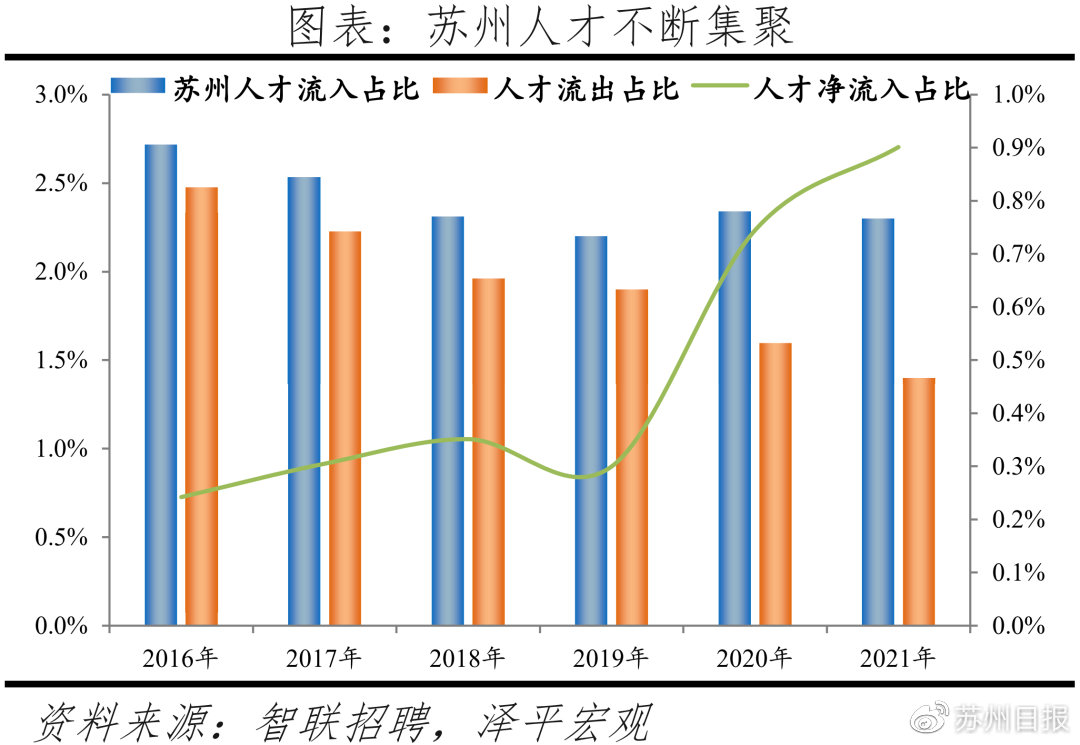 苏州十大人才市场2026年本年度热度口碑双榜对比