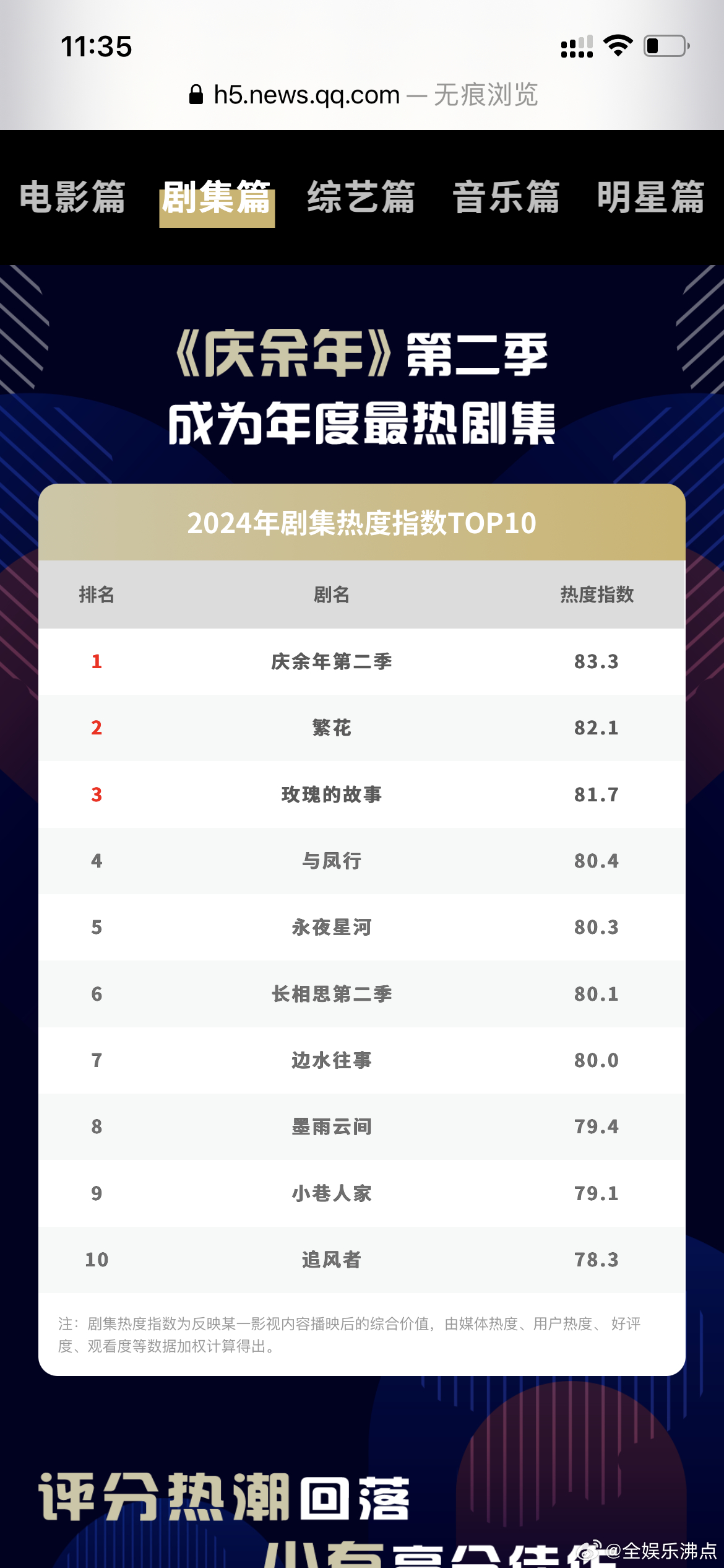 2022年十大热门古装剧2026年本年度热度口碑双榜对比