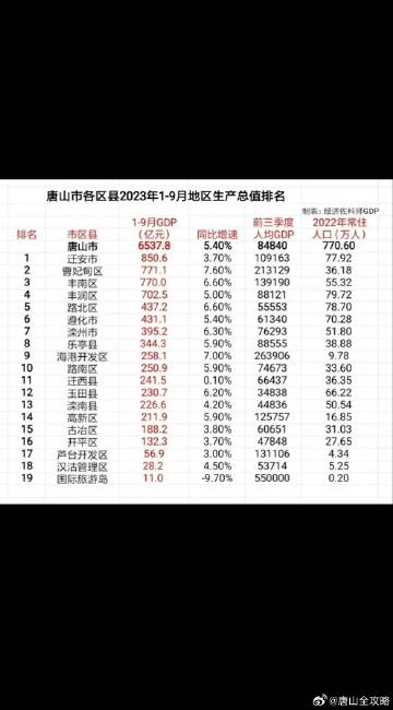 唐山十大特产2026年本年度热度口碑双榜对比