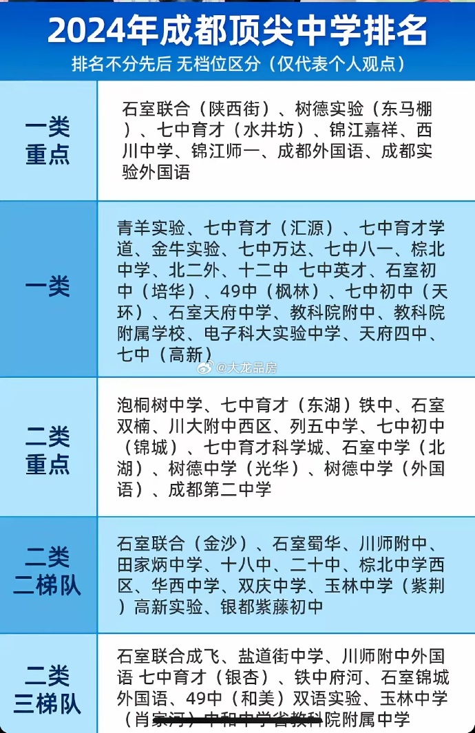 成都十大名校2026年本年度热度口碑双榜对比