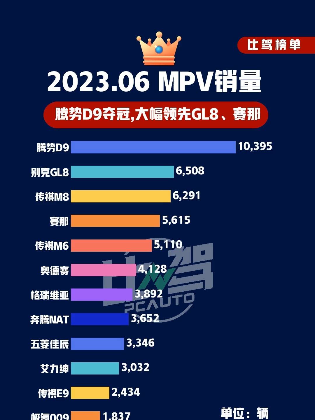 mpv汽车保值率2026年本年度热度口碑双榜对比