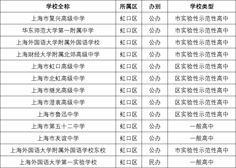 福州市十大高中2026年本年度热度口碑双榜对比