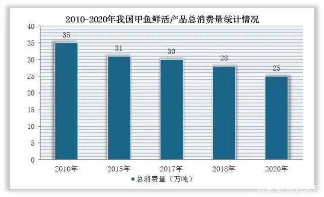 甲鱼十大产地2026年本年度热度口碑双榜对比 甲鱼十大产地2026年本年度热度口碑双榜对比