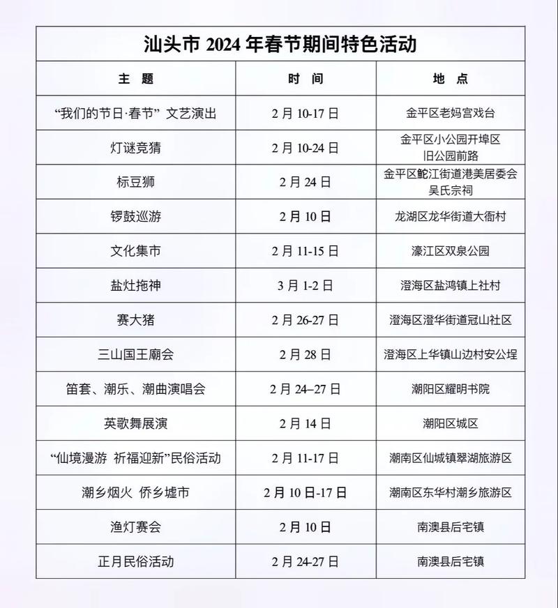 汕头十大适合露营的地方2026年本年度热度口碑双榜对比 汕头十大适合露营的地方2026年本年度热度口碑双榜对比
