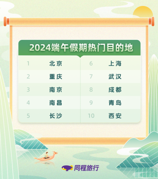 山西十大适合端午旅游的地方2026年本年度热度口碑双榜对比