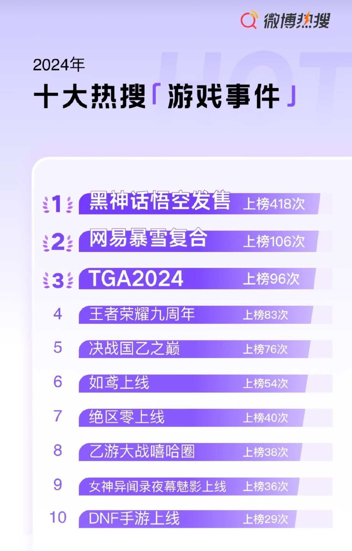 十大AVG游戏2026年本年度热度口碑双榜对比
